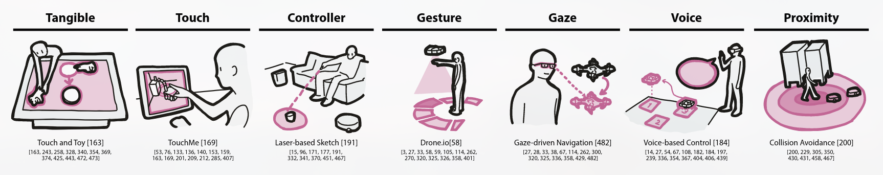 Augmented Reality and Robotics - A Survey and Taxonomy for AR-enhanced ...